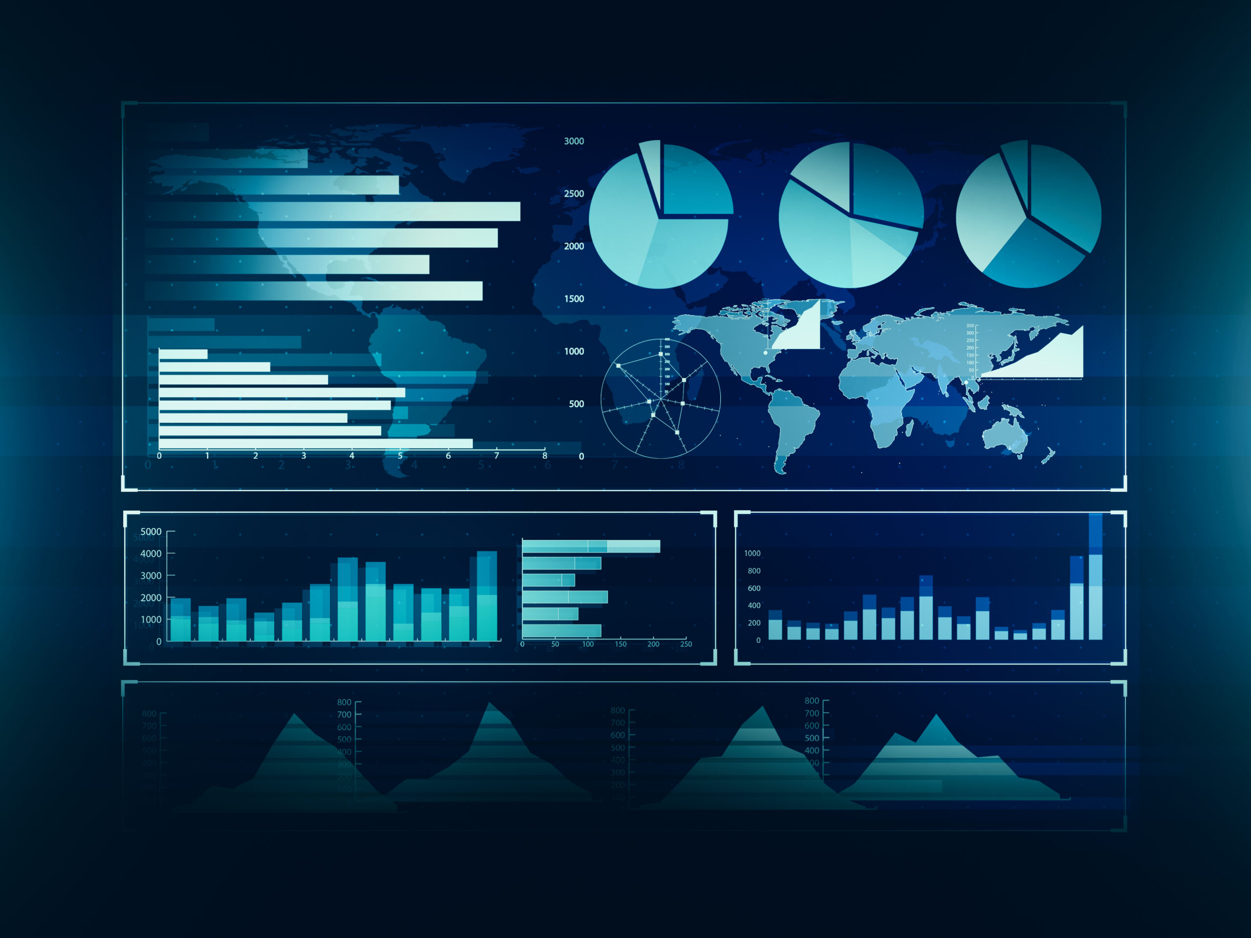 Chart with uptrend line graph, bar chart and diagram in bull mar BI Dashboards